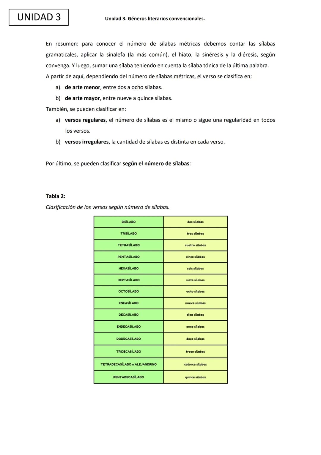 LITERATURA
Unidad 3. Géneros literarios convencionales. UNIDAD 3
ÍNDICE
INTRODUCCIÓN.
1. El género lírico...
1.1. Análisis del métrico del v