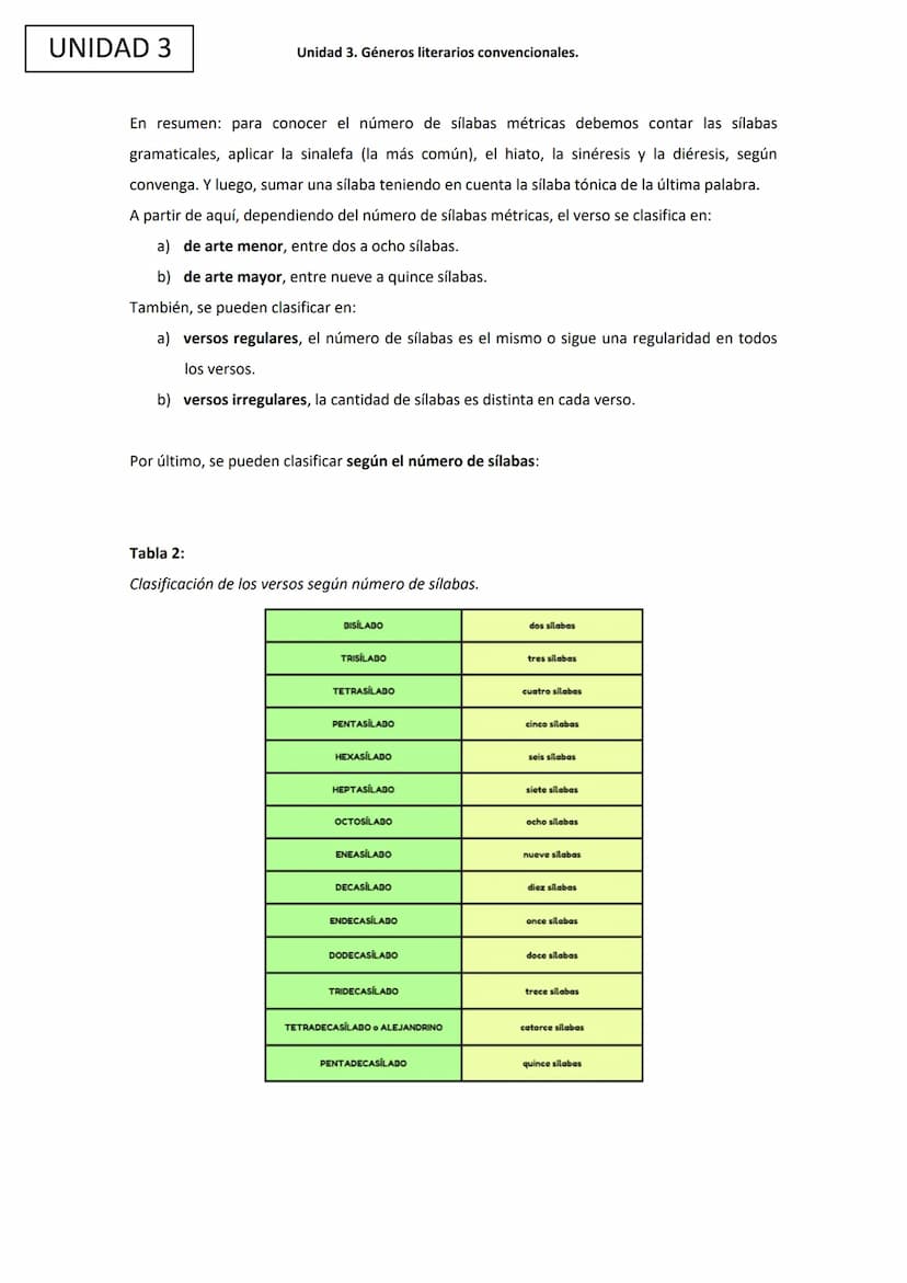 LITERATURA
Unidad 3. Géneros literarios convencionales. UNIDAD 3
ÍNDICE
INTRODUCCIÓN.
1. El género lírico...
1.1. Análisis del métrico del v