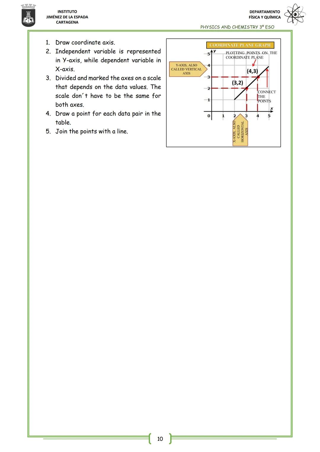 INSTITUTO
JIMÉNEZ DE LA ESPADA
CARTAGENA
UNIT 1
SCIENCE
1. WHAT'S SCIENCE
2. THE SCIENTIFIC METHOD
2.1.
2.2.
2.3.
3. UNITS AND MEASUREMENTS
