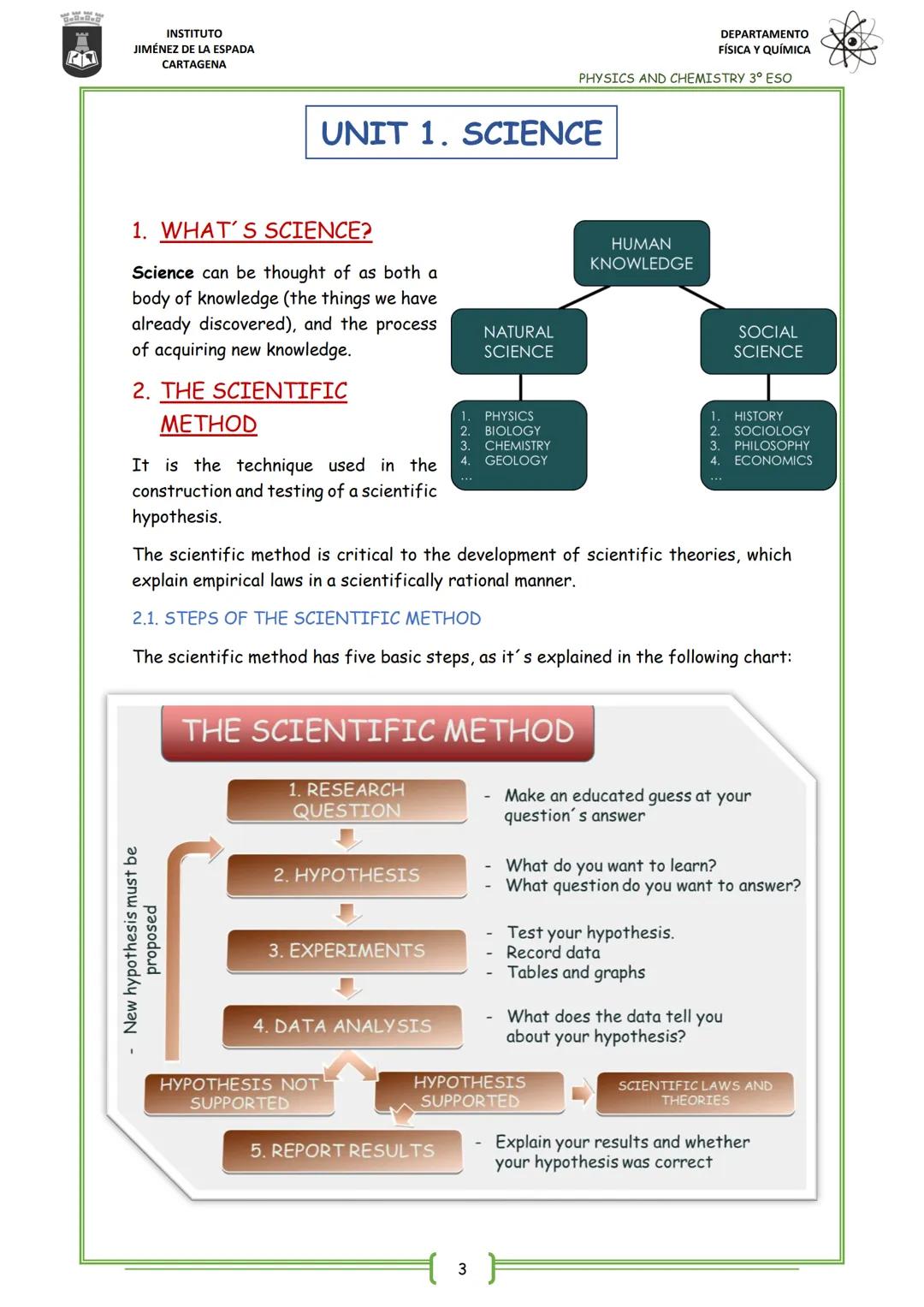 INSTITUTO
JIMÉNEZ DE LA ESPADA
CARTAGENA
UNIT 1
SCIENCE
1. WHAT'S SCIENCE
2. THE SCIENTIFIC METHOD
2.1.
2.2.
2.3.
3. UNITS AND MEASUREMENTS
