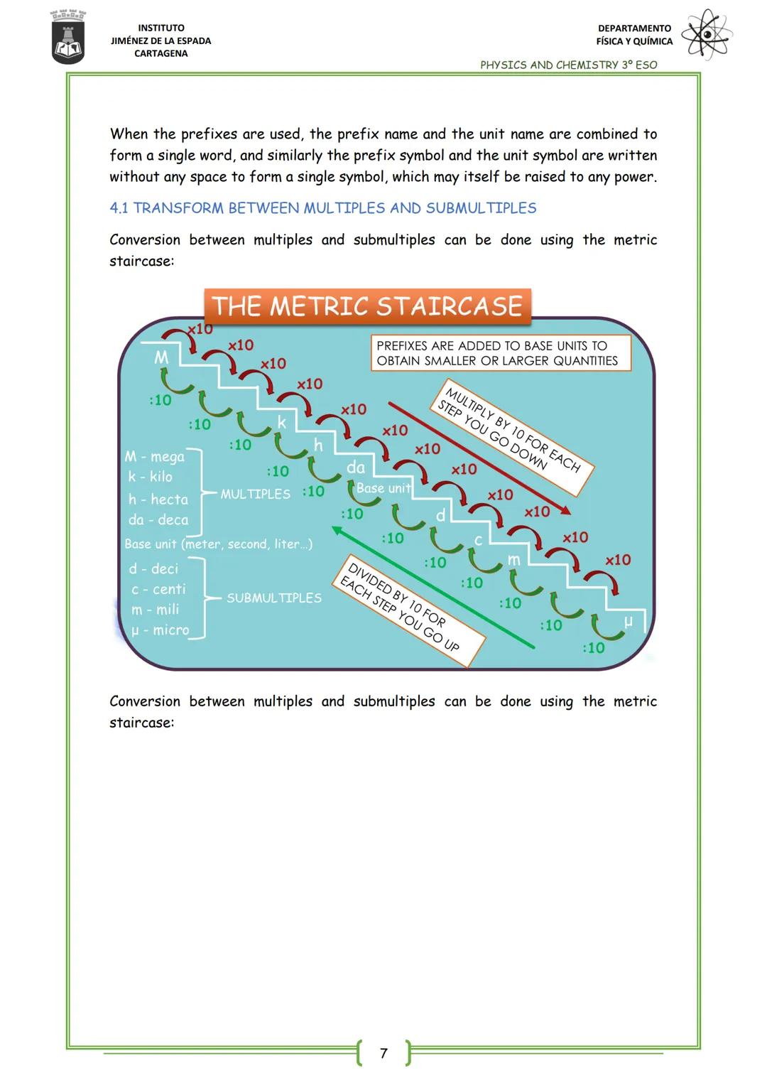 INSTITUTO
JIMÉNEZ DE LA ESPADA
CARTAGENA
UNIT 1
SCIENCE
1. WHAT'S SCIENCE
2. THE SCIENTIFIC METHOD
2.1.
2.2.
2.3.
3. UNITS AND MEASUREMENTS
