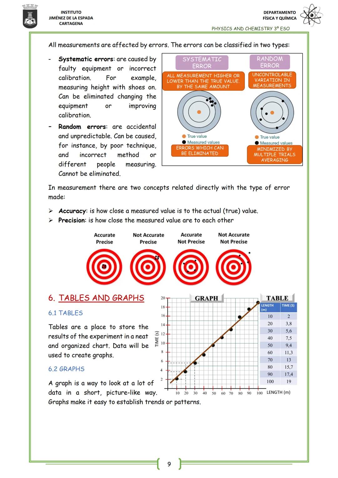 INSTITUTO
JIMÉNEZ DE LA ESPADA
CARTAGENA
UNIT 1
SCIENCE
1. WHAT'S SCIENCE
2. THE SCIENTIFIC METHOD
2.1.
2.2.
2.3.
3. UNITS AND MEASUREMENTS
