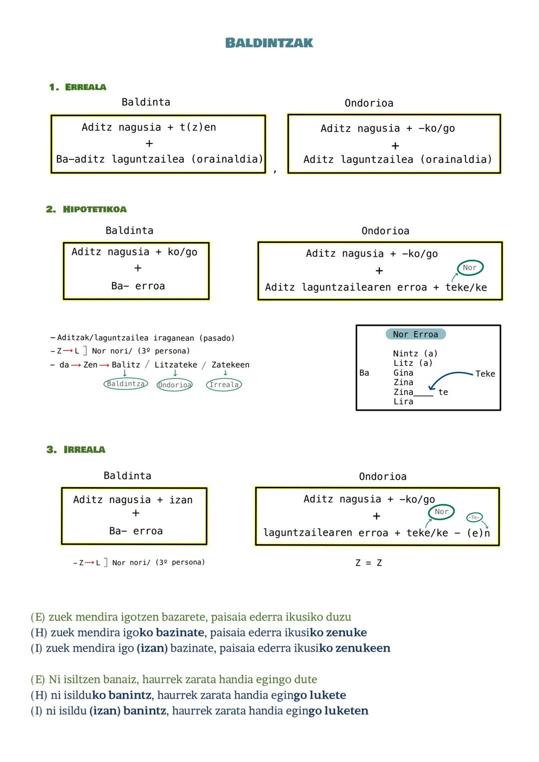 1. ERREALA
Baldinta
Aditz nagusia + t(z)en
+
Ba-aditz laguntzailea (orainaldia)
2. HIPOTETIKOA
Baldinta
Aditz nagusia + ko/go
+
3. IRREALA
B