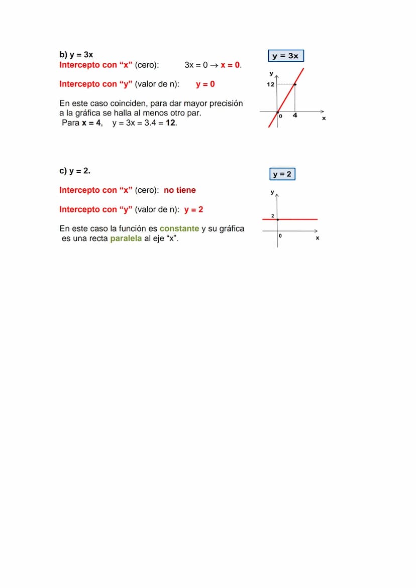 Resumen sobre funciones.
Posee contenido de secundaria hasta de 12 grado.
En este tema es importante que sepas:
1. Aplicar el concepto de fu