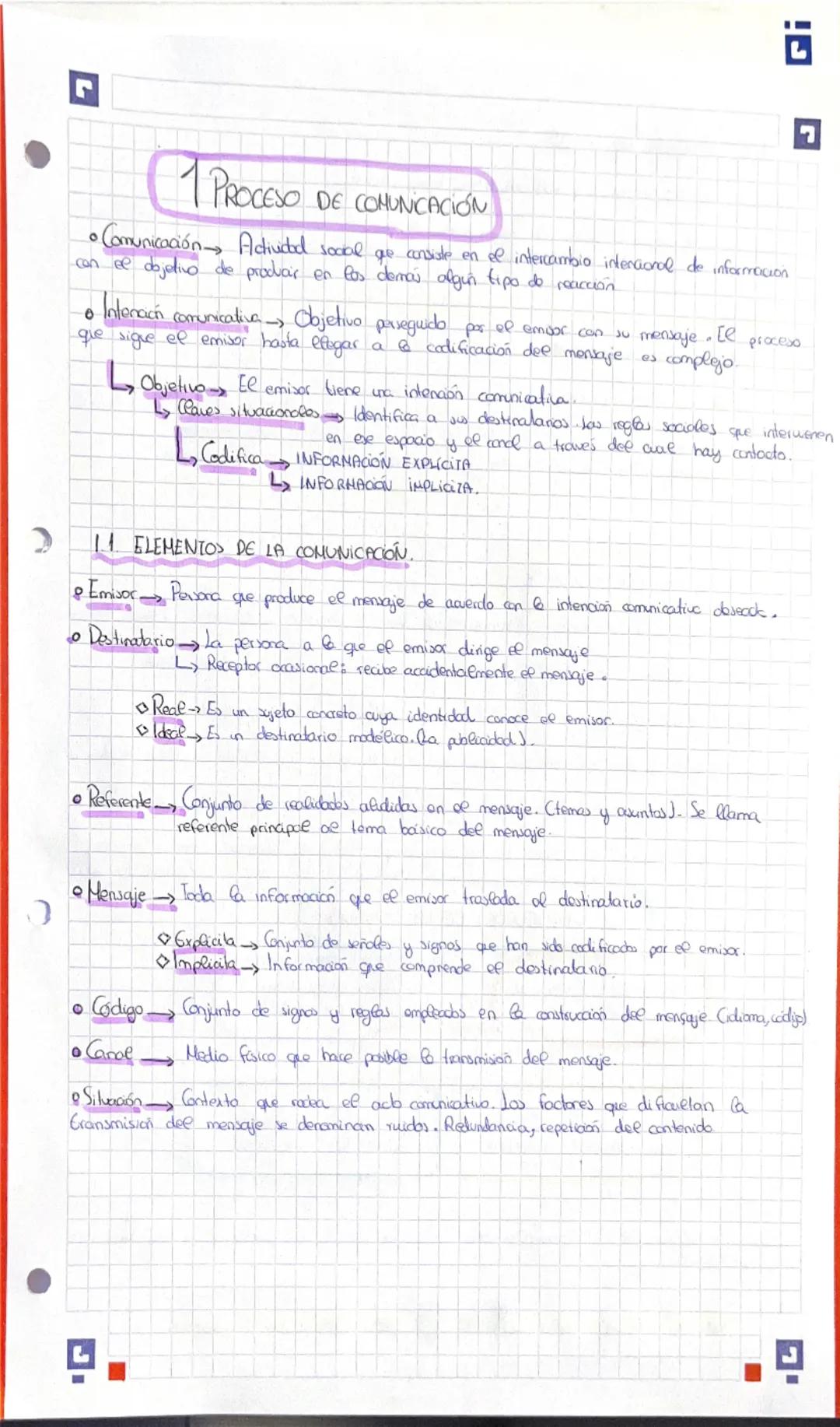 0
L
Gi
1 PROCESO DE COMUNICACIÓN
• Comunicación Actividad social que consiste en el intercambio intencional de informacion
con el objetivo d