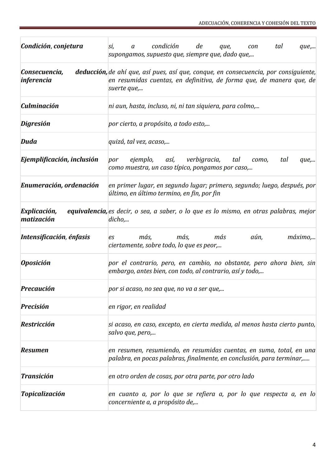 LOS TEXTOS
Cuando hemos de producir un texto, sea una prueba de examen, un comentario de cualquier
tipo, un trabajo académico una exposición