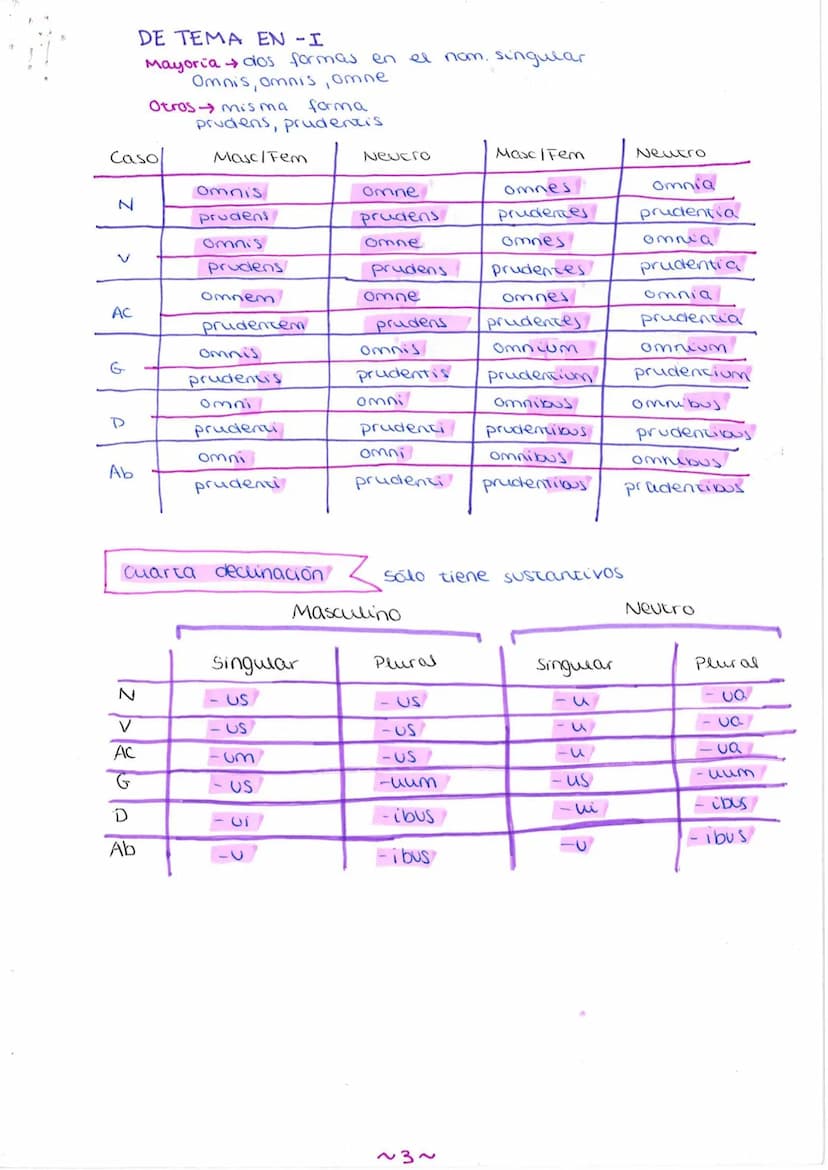 Primera declinación
Caso
N
V
Ac
G
Ab
Segunda declinación
Singular
bellum
Caso
N
<
8
caso
Ac
G
D
N
V
Ас
G
D
Ab
Ab
LATIN
bellum
Adjetivo: prim