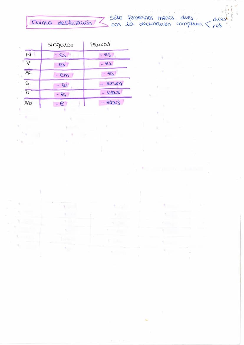 Primera declinación
Caso
N
V
Ac
G
Ab
Segunda declinación
Singular
bellum
Caso
N
<
8
caso
Ac
G
D
N
V
Ас
G
D
Ab
Ab
LATIN
bellum
Adjetivo: prim