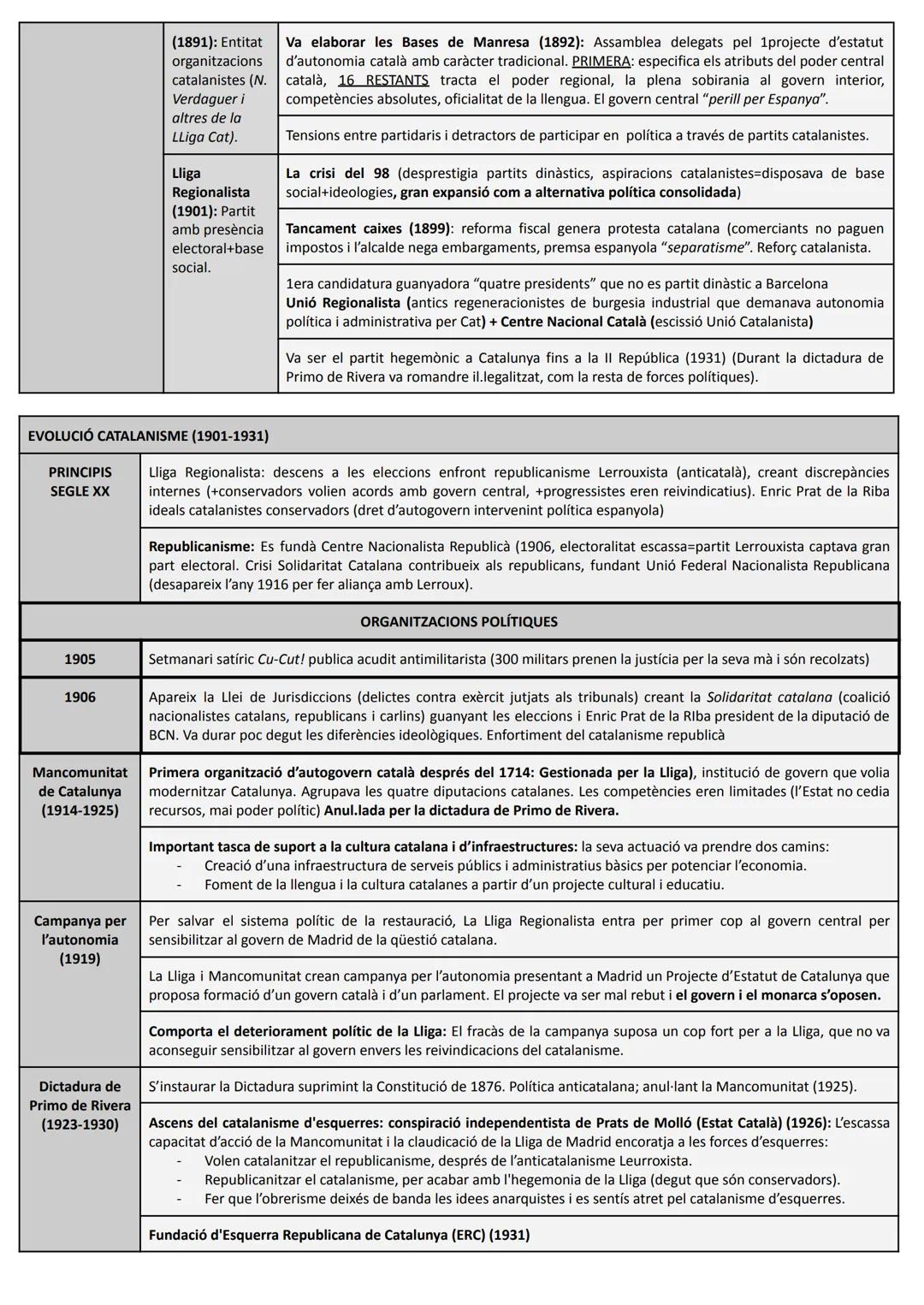 # CATALANISME CULTURAL

PERSISTÈNCIA Llengua quotidiana (textos, cançons i romanços populars i religiosos): s.XVIII a principis de XIX l'ús 