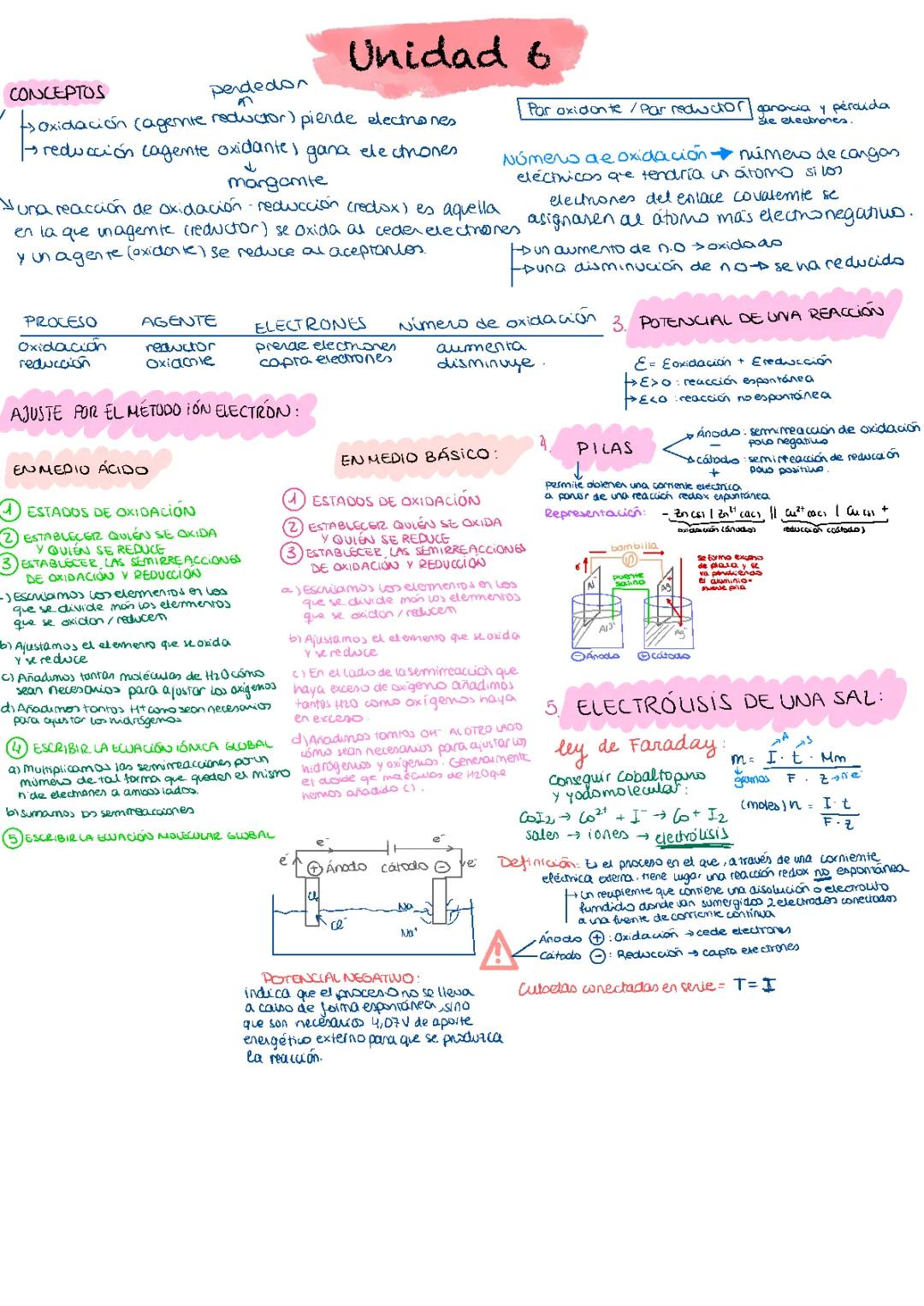 Ejercicios Redox Resueltos para SELECTIVIDAD y Bachillerato PDF