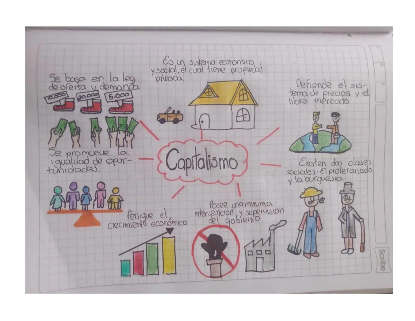 Se basa en la leg
de oferta demanda
0800
05-000]
Se promueve la
Igualdad de opor-
tunidades.
Es un sistema economico
y social, el cual tiene