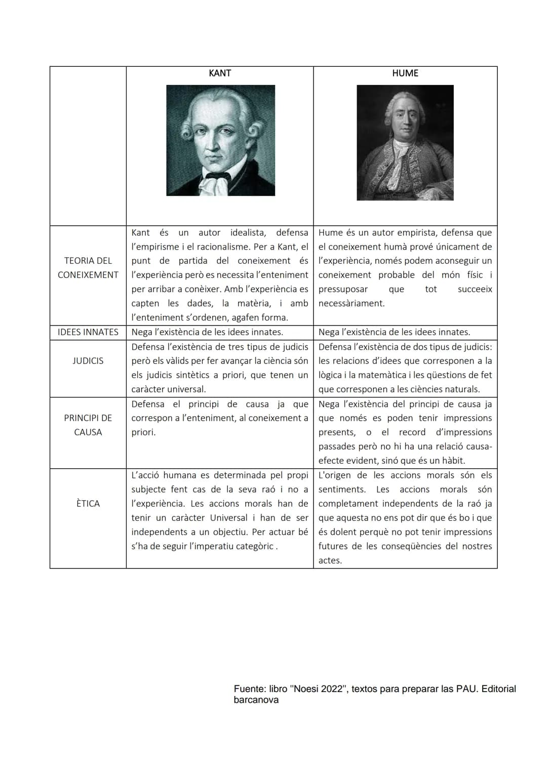 KANT
És considerat un dels filòsofs més importants ja que va intentar donar resposta al dilema, fins aleshores sense
solució, entre el racio