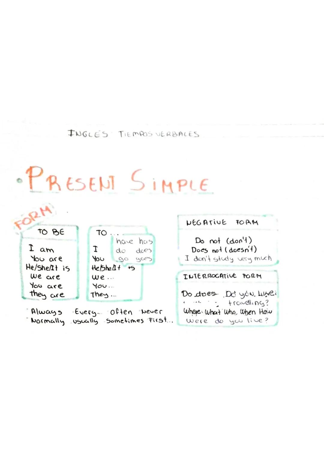 El Presente Simple en Inglés para 1º ESO: Guía Rápida