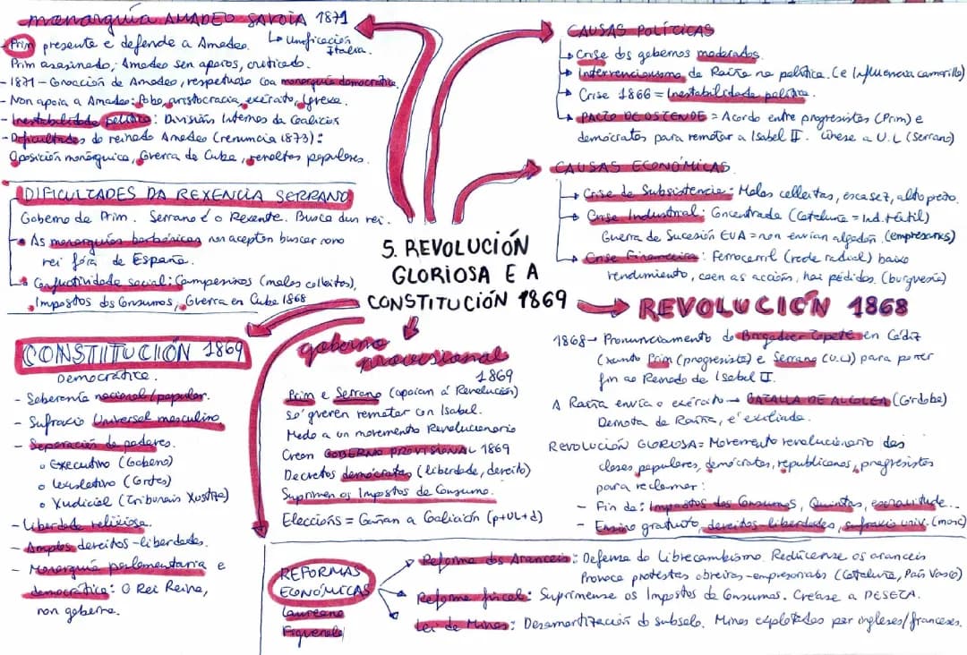 Resumen de la Revolución Gloriosa y la Constitución de 1869: Características y Curiosidades