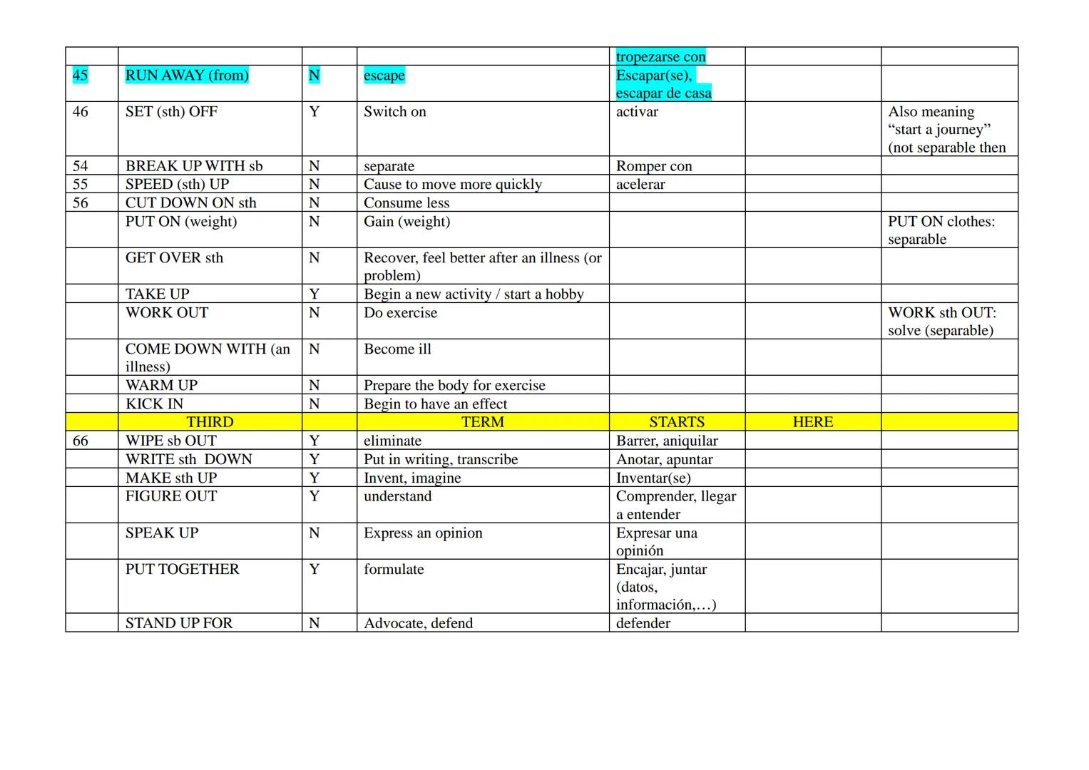 19
19
20
21
21
21
23
23
32
32
40
40
42
45
45
GET ON (WITH) sb
GET ON
GET OFF
GET IN
GET OUT (OF)
GET AWAY
TURN INTO sth
POINT sth OUT
KNOCK 