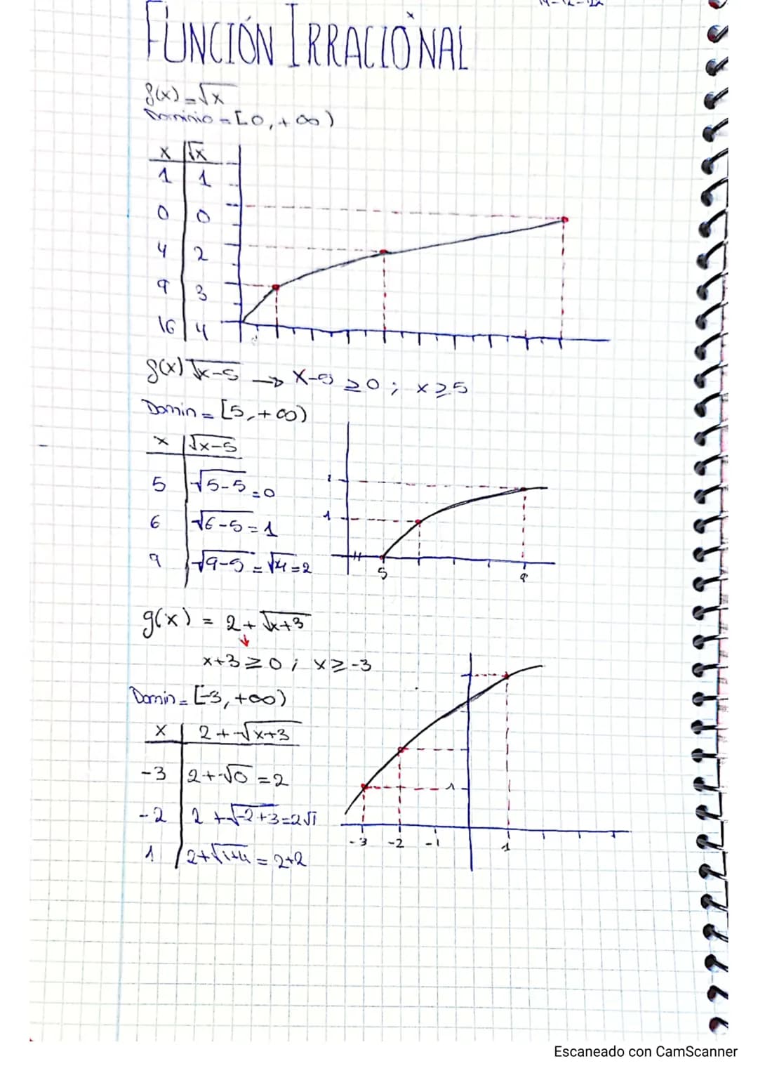 
<h2 id="mltiplosydivisores">Múltiplos y divisores</h2>
<p>Los múltiplos son el resultado de la tabla de multiplicar y siempre son números m