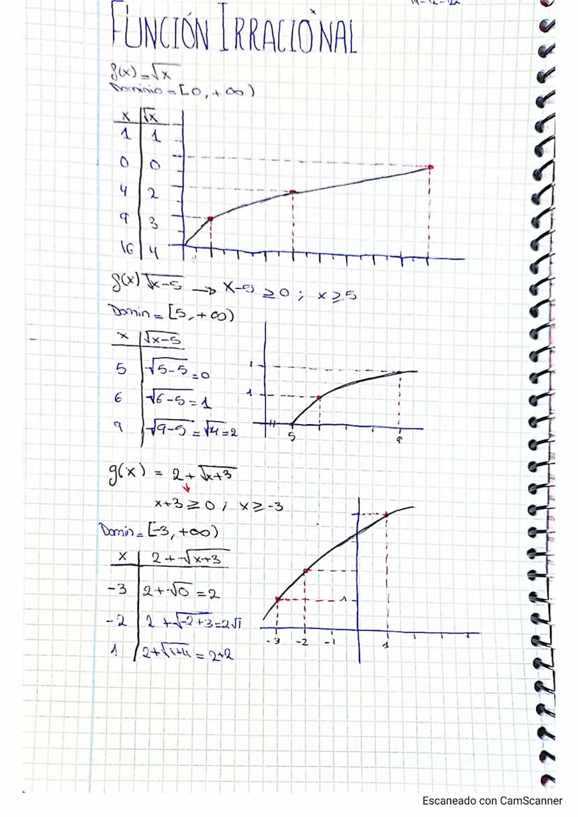 
<h2 id="mltiplosydivisores">Múltiplos y divisores</h2>
<p>Los múltiplos son el resultado de la tabla de multiplicar y siempre son números m
