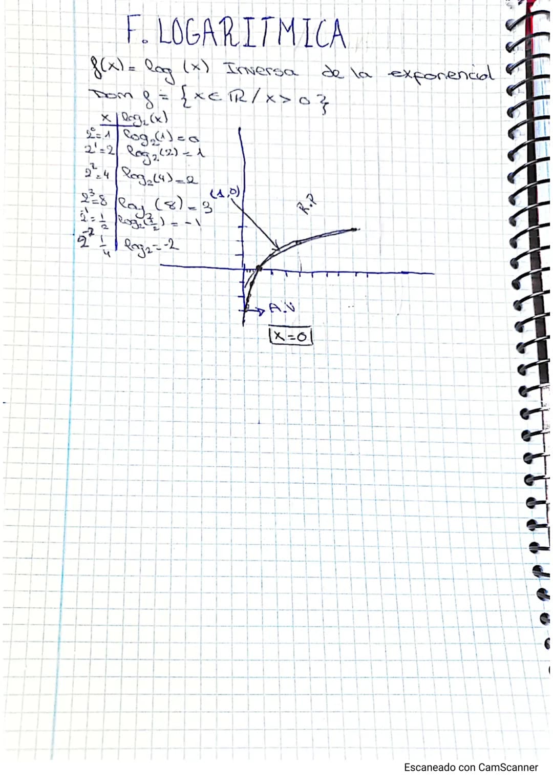 
<h2 id="mltiplosydivisores">Múltiplos y divisores</h2>
<p>Los múltiplos son el resultado de la tabla de multiplicar y siempre son números m