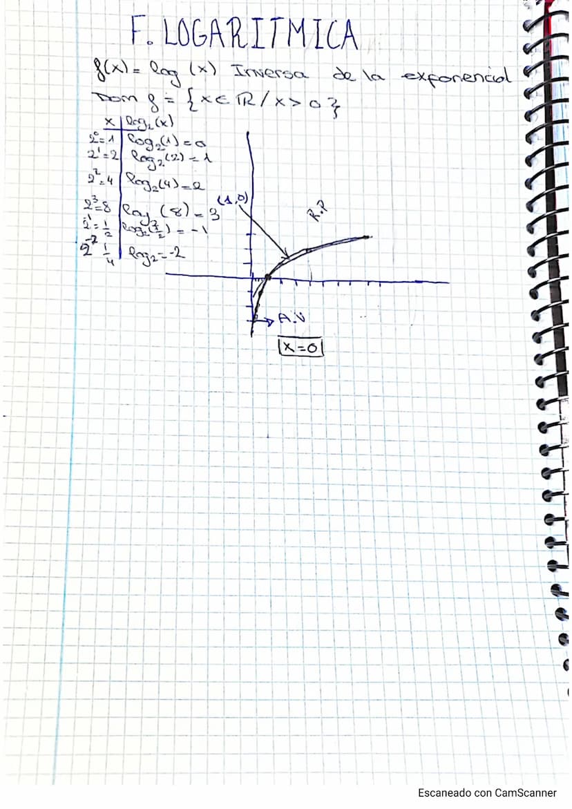 
<h2 id="mltiplosydivisores">Múltiplos y divisores</h2>
<p>Los múltiplos son el resultado de la tabla de multiplicar y siempre son números m