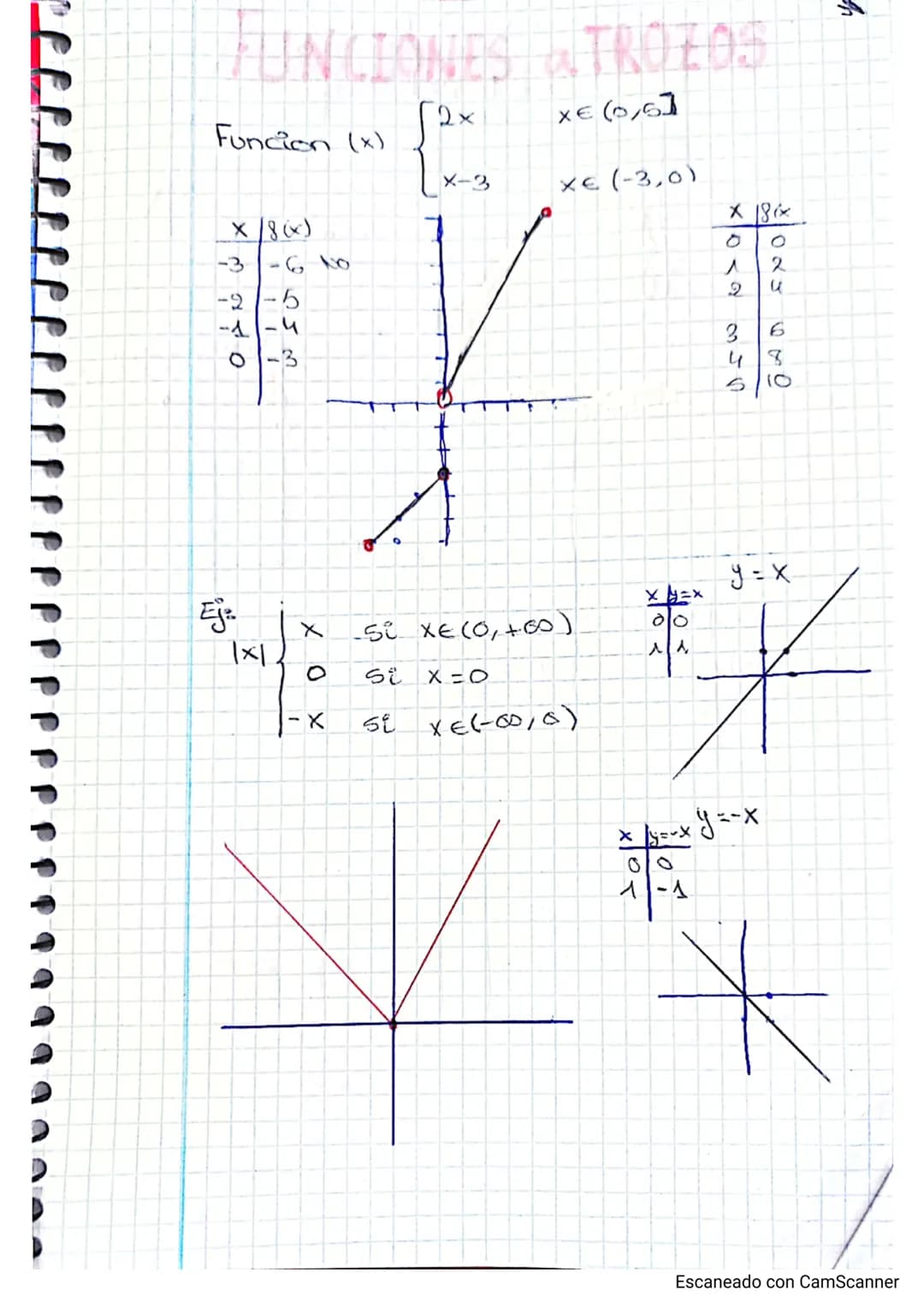 
<h2 id="mltiplosydivisores">Múltiplos y divisores</h2>
<p>Los múltiplos son el resultado de la tabla de multiplicar y siempre son números m