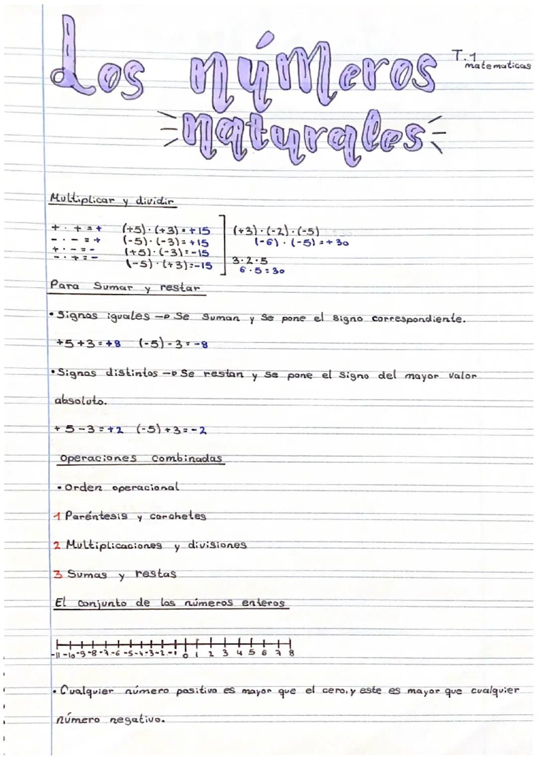 Los mámoros
=natyrales =
T.1
matematicas
Multiplicar y dividir
++=+
1=+
(+5) · (+3)=+15
+-
--
(-5)·(-3)=+15
(+5)·(-3)=-15
(-5) (+3)-15
(+3)·