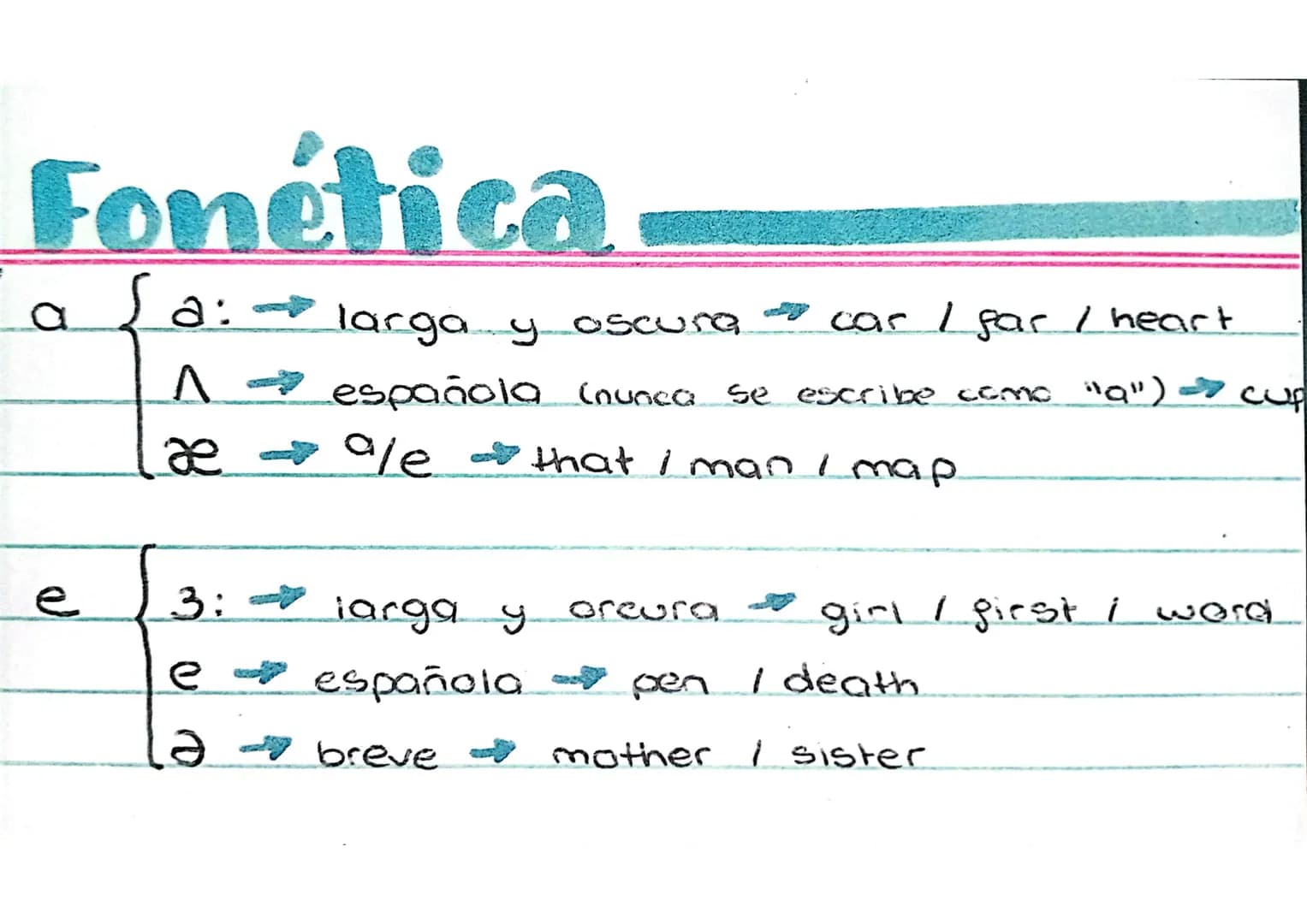 Fonética
{a: → larga y oscura car / far / heart
A española (nunca se escribe como "a") cup
∞ ale that i man / map
æ
e
Suomen
3:
larga
larga
