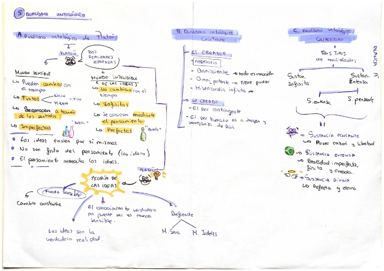 # DEFINICION
Disciplina Bilosofica
encargada del estudio
de la realidad en
su conquito,

Categorias
Metafisicas
- Unidad
- Realidad
- Neseca
