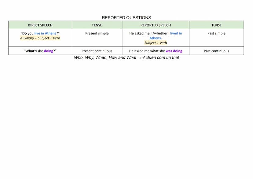 Change: Reported statement, Pronouns, time expressions and place expressions
PRESENT SIMPLE
Ex: "I like ice cream"
Ex: "I'm living in Paris"