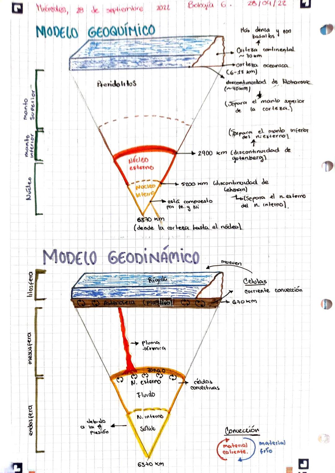 manto
Superior
manto
inferior
Núcleo
litosfera
mesus fera
endos fera
Microdon, 20 de septiembre
MODELO GEOQUÍMICO
11
Previdolitos
Núcleo
ext