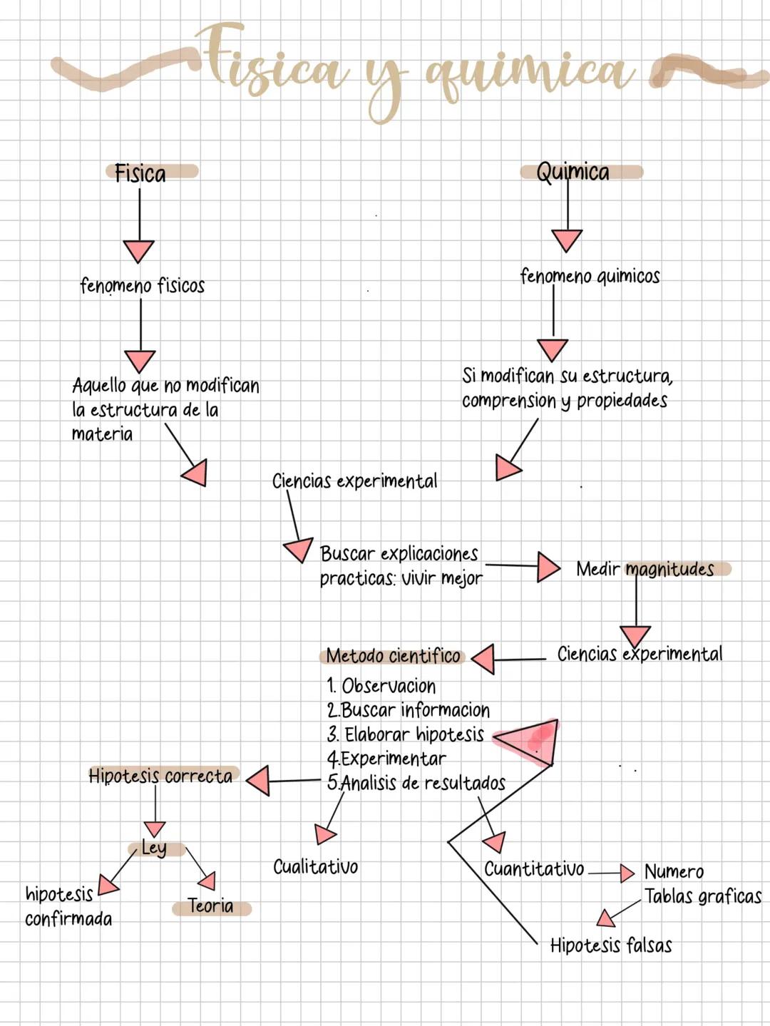 tema 2: La naturaleza de la materia 