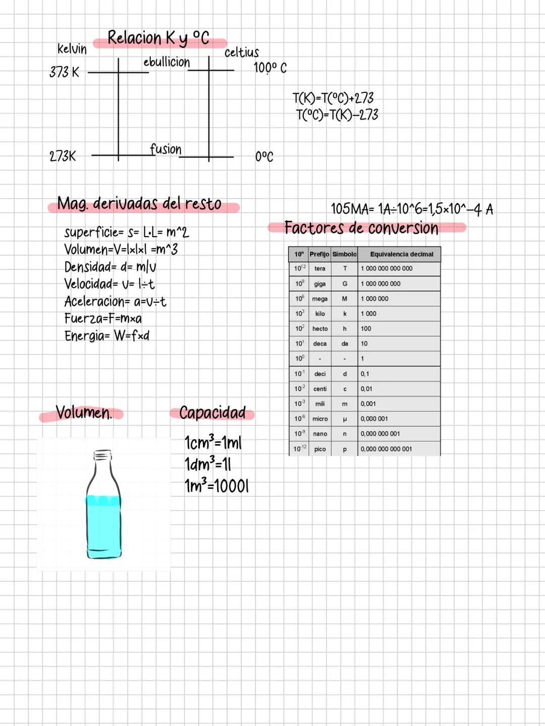 Fisica
fenomeno fisicos
•Fisica y química
Aquello que no modifican
la estructura de la
materia
hipotesis
confirmada
Hipotesis correcta
Ley
T