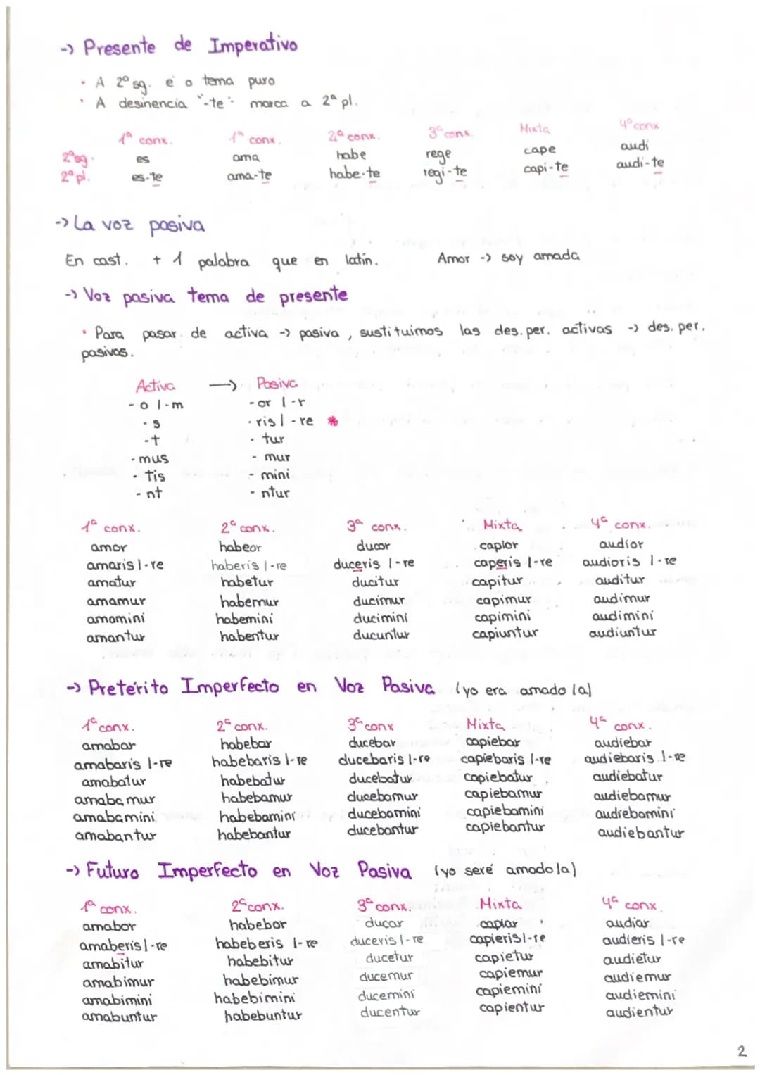 flexion verbal
Enunciado verbos
amo
habeo
rego
capio
audio
L
.
amas
amare
habes, habere
regis, regere
capis capere
audis
audire
1a conx.
amo