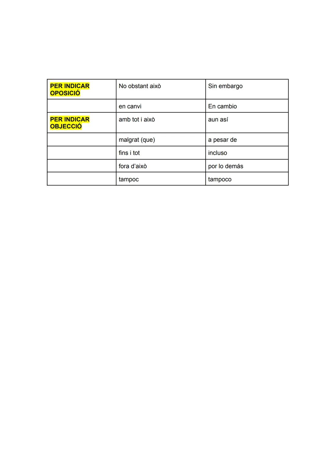 CONNECTORS
PER INTRODUIR
EL TEMA:
PER ENCETAR UN
TEMA NOU
PER FER
ACLARIMENTS
PER MARCAR
ORDRE
PER CONTINUAR
SOBRE UN MATEIX
PUNT
PER DISTIN
