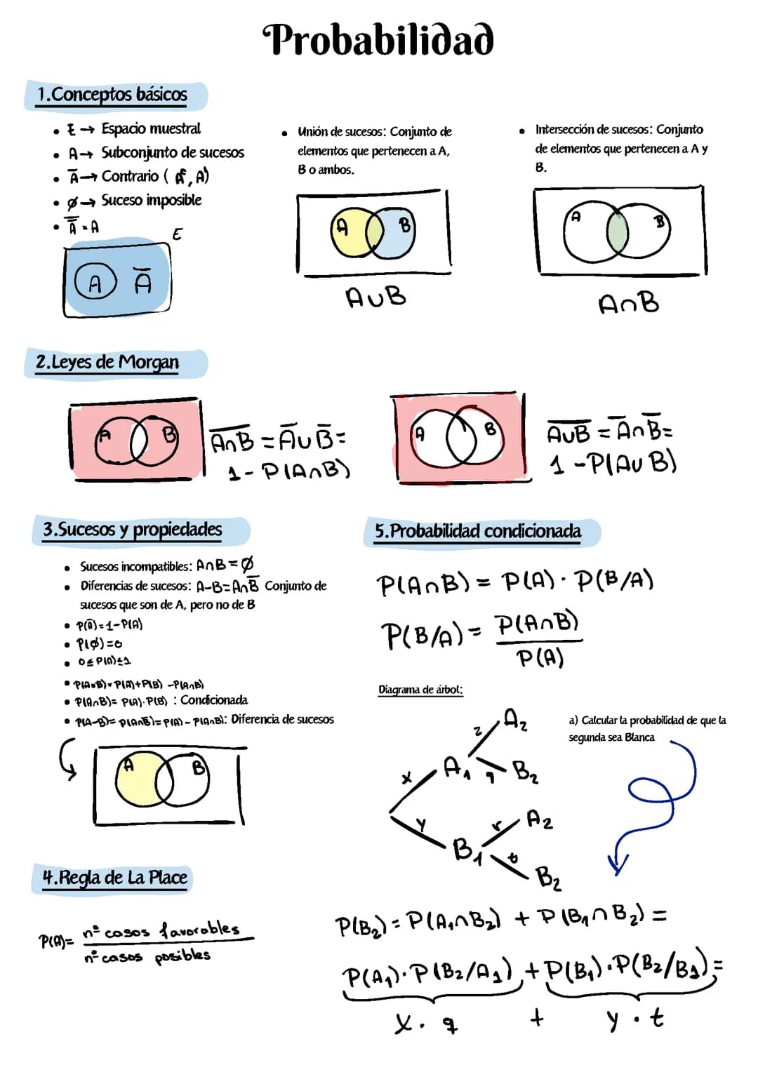 Formulario Probabilidda