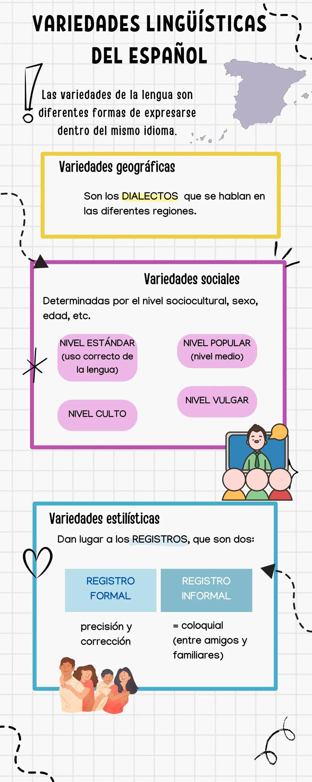 Variedades del español