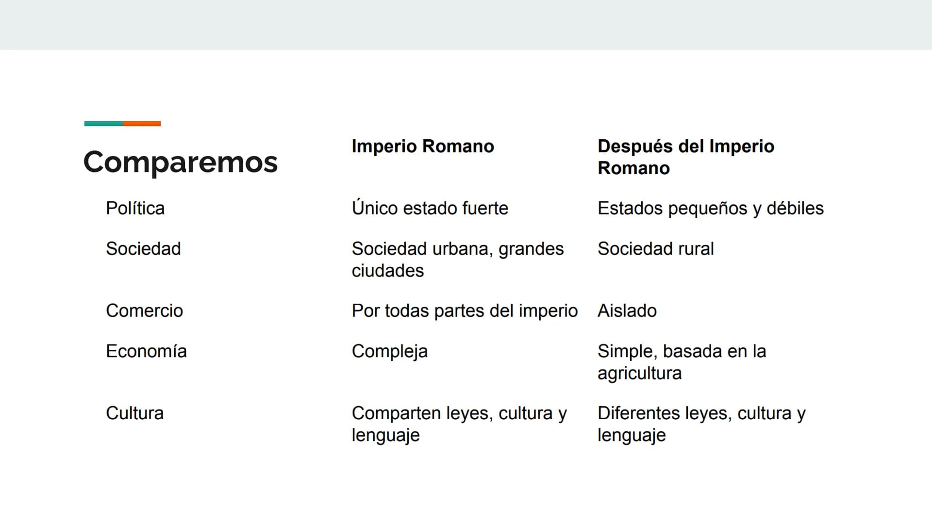 Apuntes 1°Trimestre
MB 04. Tema 1
La alta edad media
28. Tema 2
Table of Contents
La península Ibérica en la alta Edad Media
50. Tema 3
La p