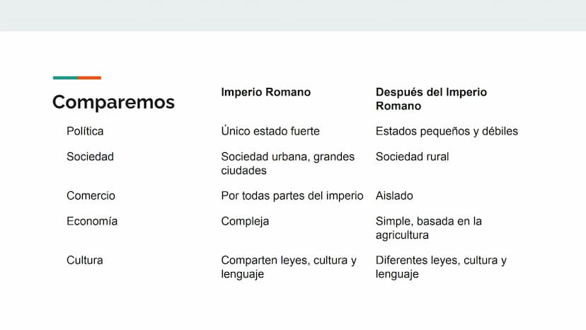 Apuntes 1°Trimestre
MB 04. Tema 1
La alta edad media
28. Tema 2
Table of Contents
La península Ibérica en la alta Edad Media
50. Tema 3
La p