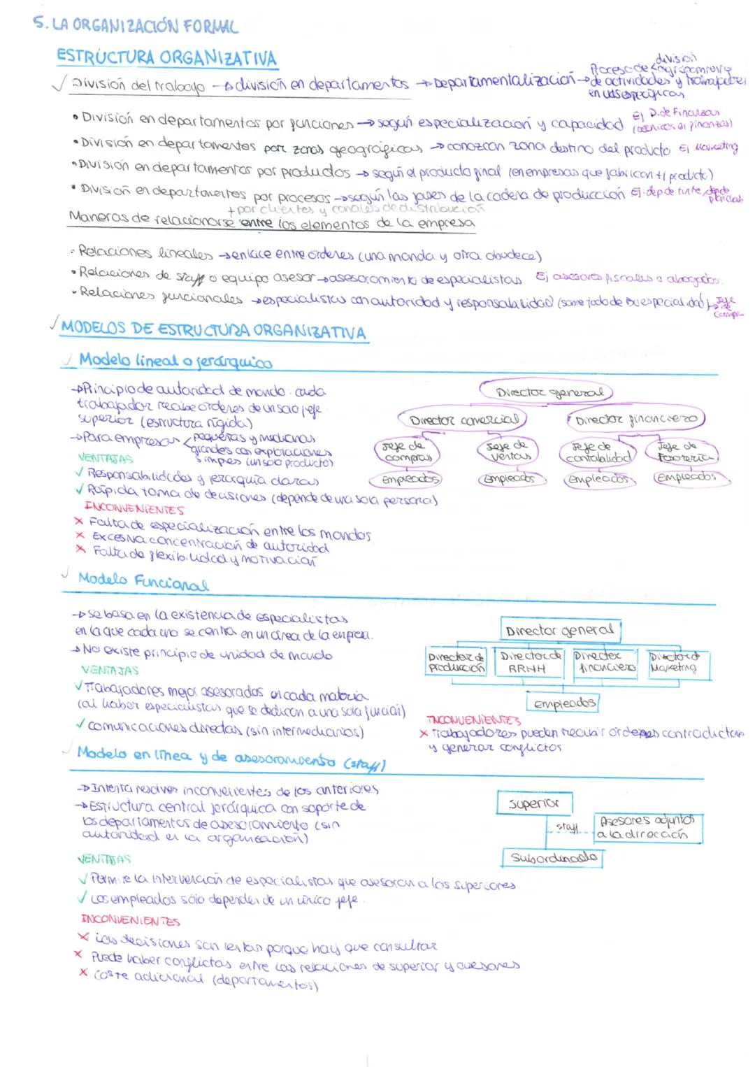 # TEMA 4: DIRECCIÓN Y ORGANIZACIÓN DE LA EMPRESA

1.  LA DIRECCIÓN DE LA EMPRESA

Dirección-scoordinal e integrar el conjunto de recursos ma