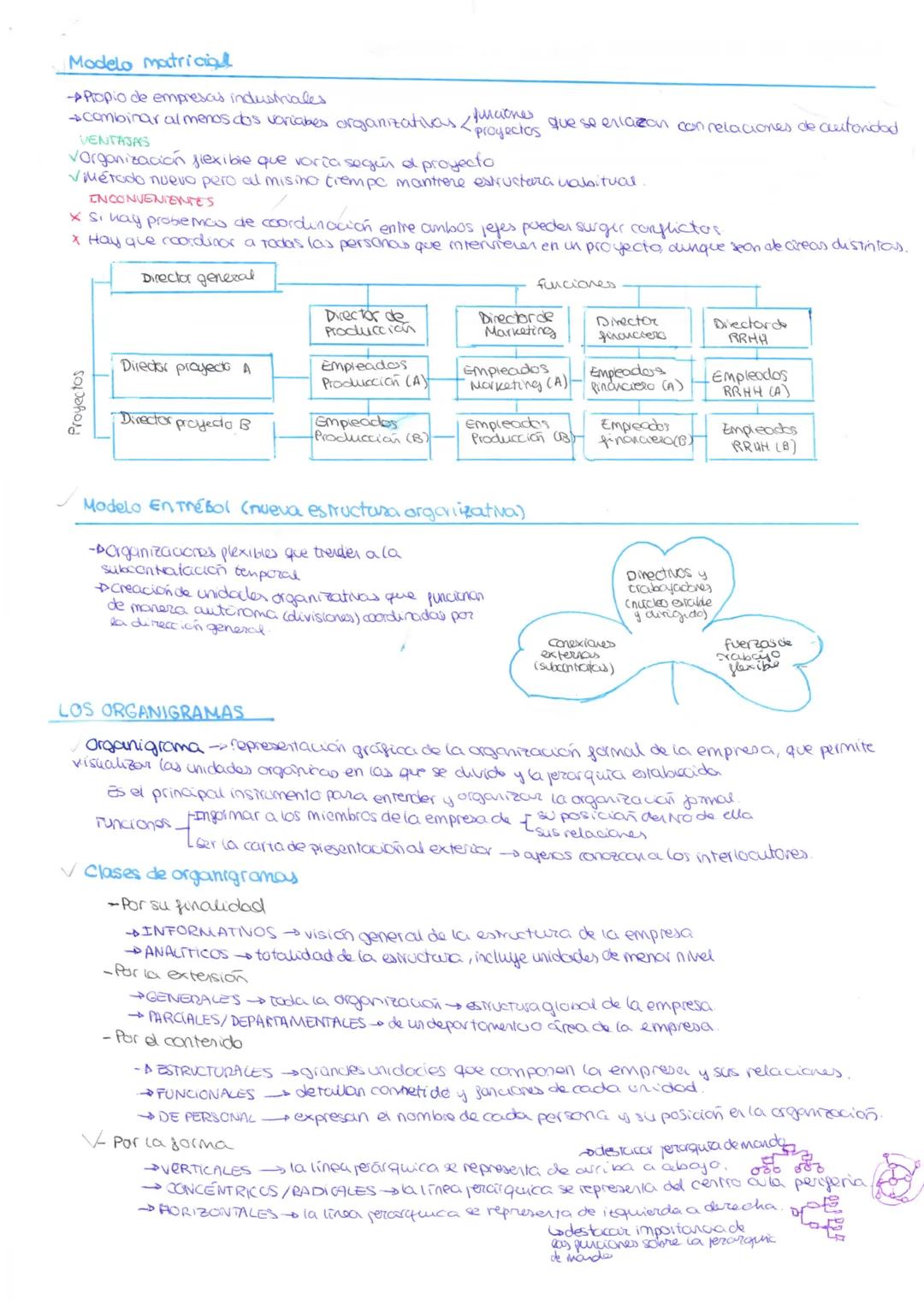 # TEMA 4: DIRECCIÓN Y ORGANIZACIÓN DE LA EMPRESA

1.  LA DIRECCIÓN DE LA EMPRESA

Dirección-scoordinal e integrar el conjunto de recursos ma