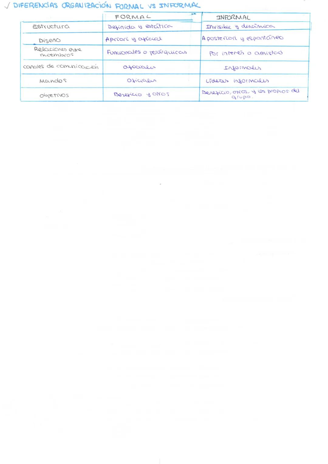 # TEMA 4: DIRECCIÓN Y ORGANIZACIÓN DE LA EMPRESA

1.  LA DIRECCIÓN DE LA EMPRESA

Dirección-scoordinal e integrar el conjunto de recursos ma