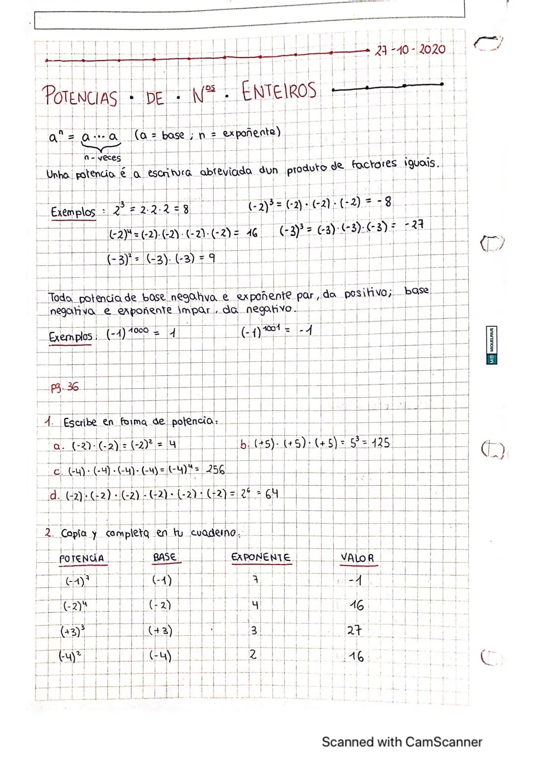 Jin
UNIDAD 2: LOS NÚMEROS ENTEROS
Z = (... -3, -2,-1.0, 1, 2, 3 ...)
Stiven para expresar temperaturas_negativas, deudas, pro
Ordenación: 2<