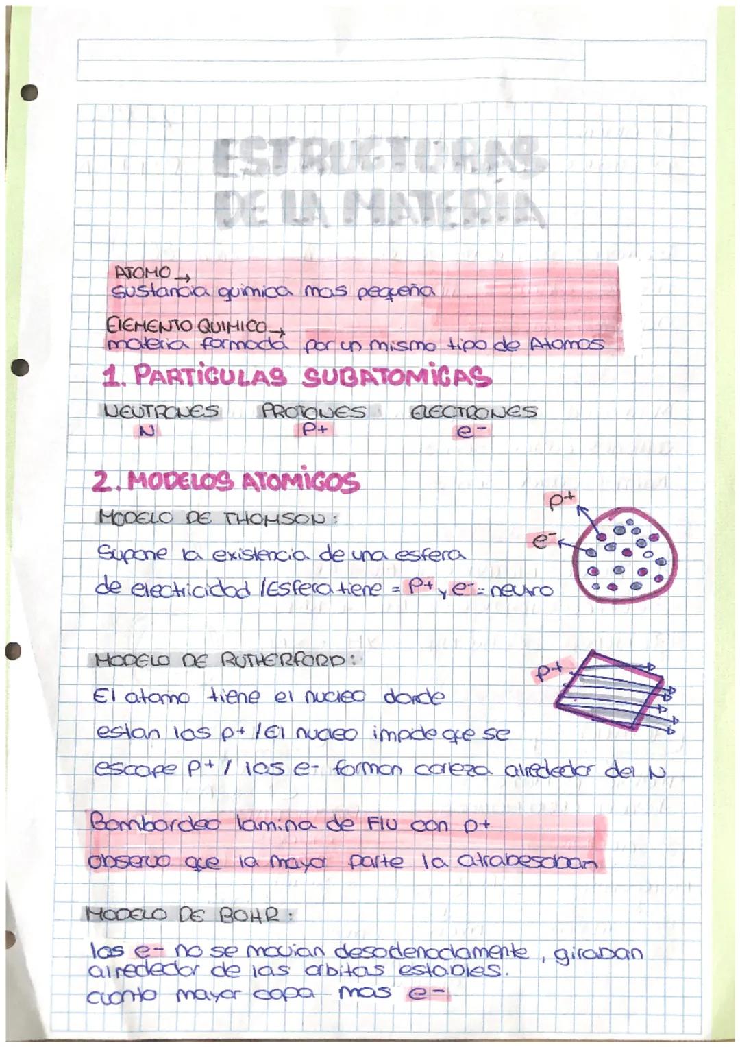 ESTRUCTORIANS
DE LA MATERN
ATOMO
Sustancia quimica mas pequeña
ELEMENTO QUIMICO.
materia formada por un mismo tipo de Atomos
1. PARTICULAS S