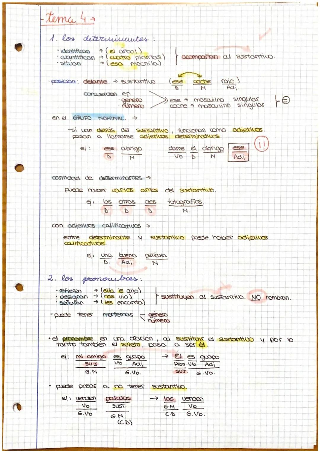 Sintaxis, iniciación 
