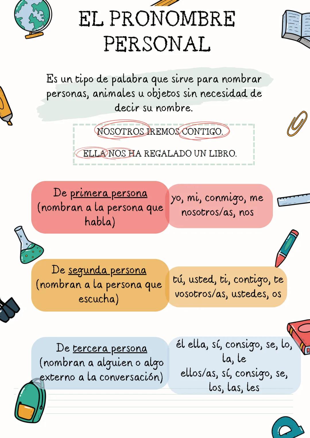 EL PRONOMBRE
PERSONAL
para
nombrar
Es un tipo de palabra que sirve
personas, animales u objetos sin necesidad de
decir su nombre.
NOSOTROS I