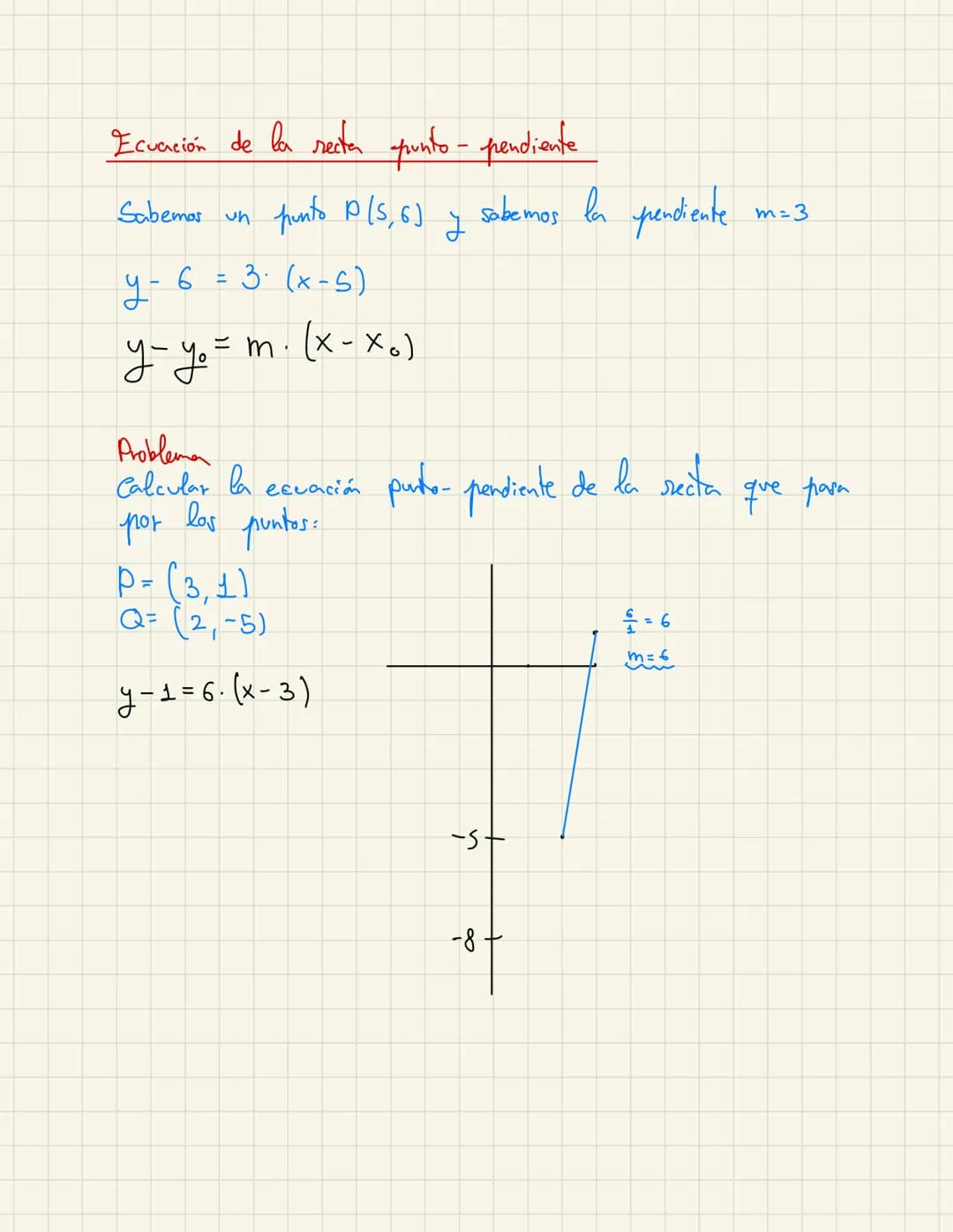 Ecuaciones de la recta
Punto P (2, 1)
* Vector (1, -1)
·P P+ √²
y
= 3+k-5
P+k
ecuacion vectorial de la recta
Punto P (2,3), Vector (4,5)
(x,