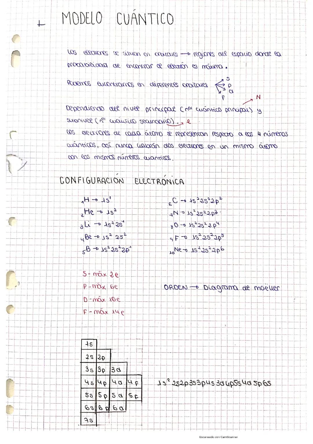La Composición de la Materia