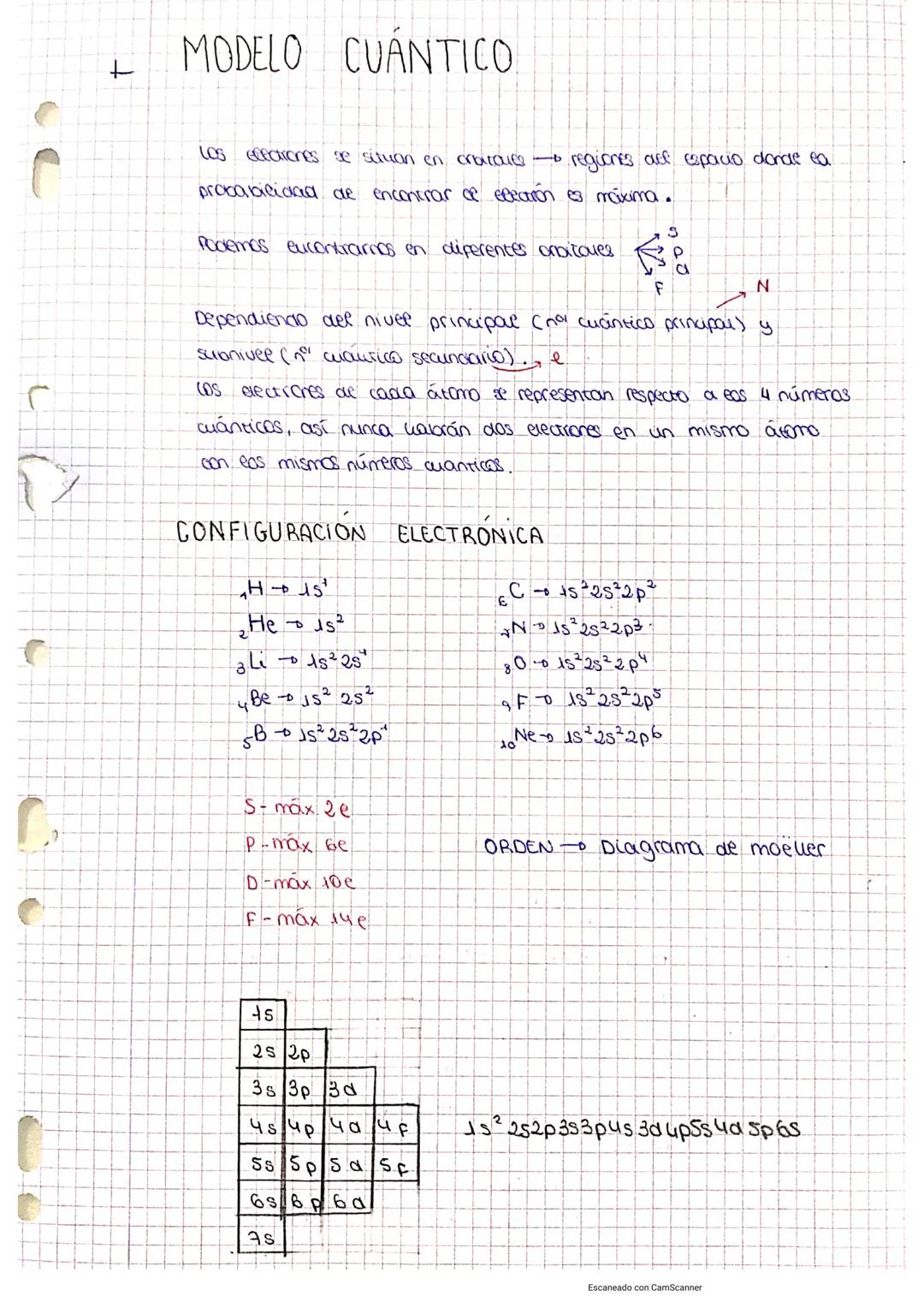 r
رام
C
+
MODELO CUANTICO
LOS electiones se situan en orbitales regiones aff espacio donde ea
probabilidad de encontrar œe election es maxim