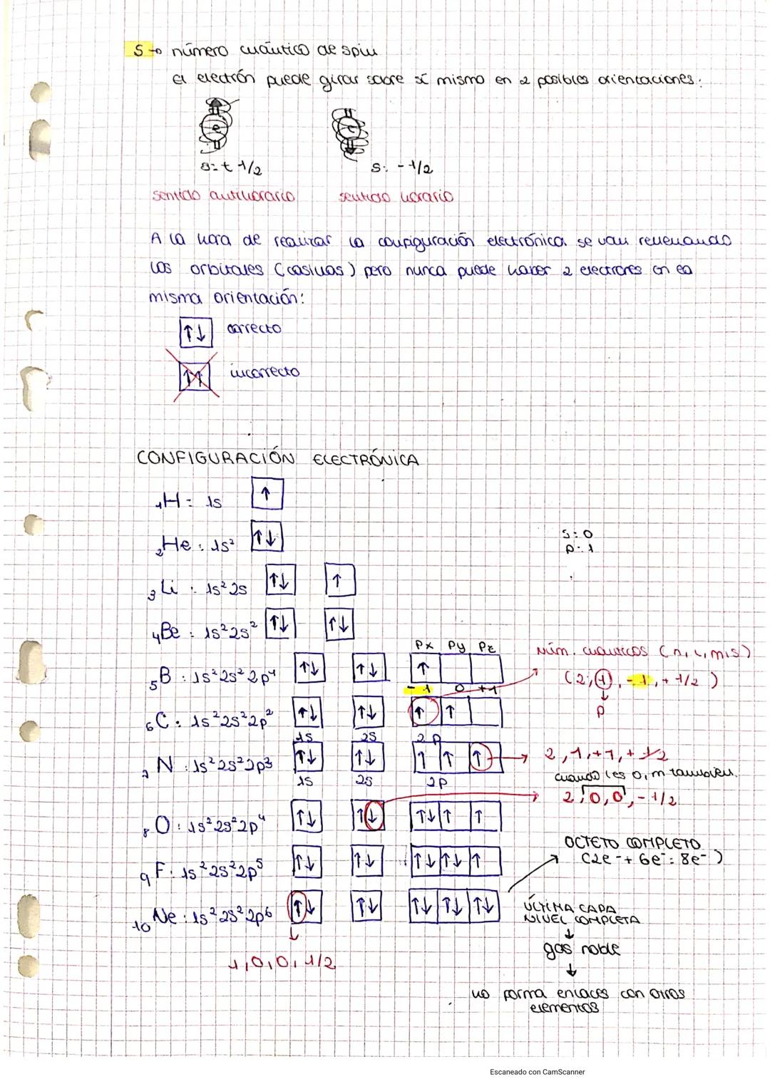 r
رام
C
+
MODELO CUANTICO
LOS electiones se situan en orbitales regiones aff espacio donde ea
probabilidad de encontrar œe election es maxim