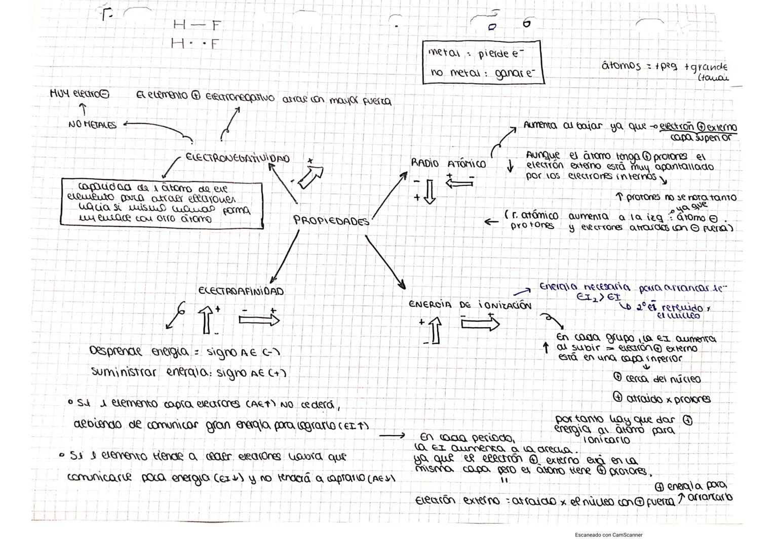 r
رام
C
+
MODELO CUANTICO
LOS electiones se situan en orbitales regiones aff espacio donde ea
probabilidad de encontrar œe election es maxim