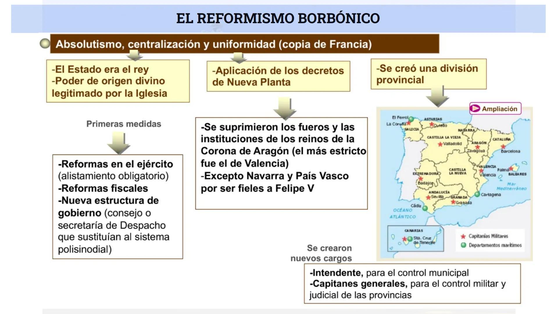 # EL REFORMISMO BORBÓNICO # EL REFORMISMO BORBÓNICO

Antiguo Régimen (AR): es el sistema político y social que domina Europa entre finales d